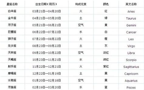 12/22星座|12月22日出生的星座